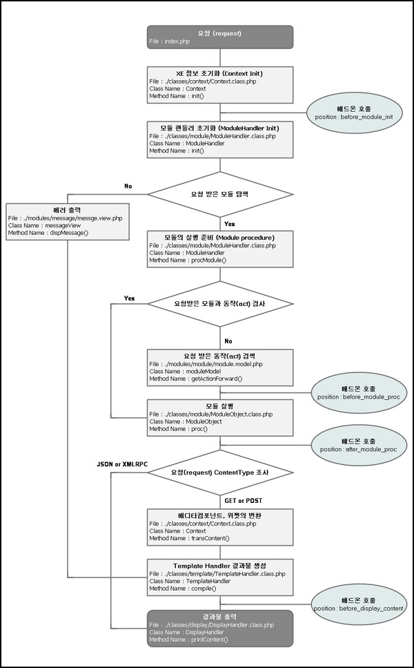 xe_flowchart.jpg xe_flowchart.jpg